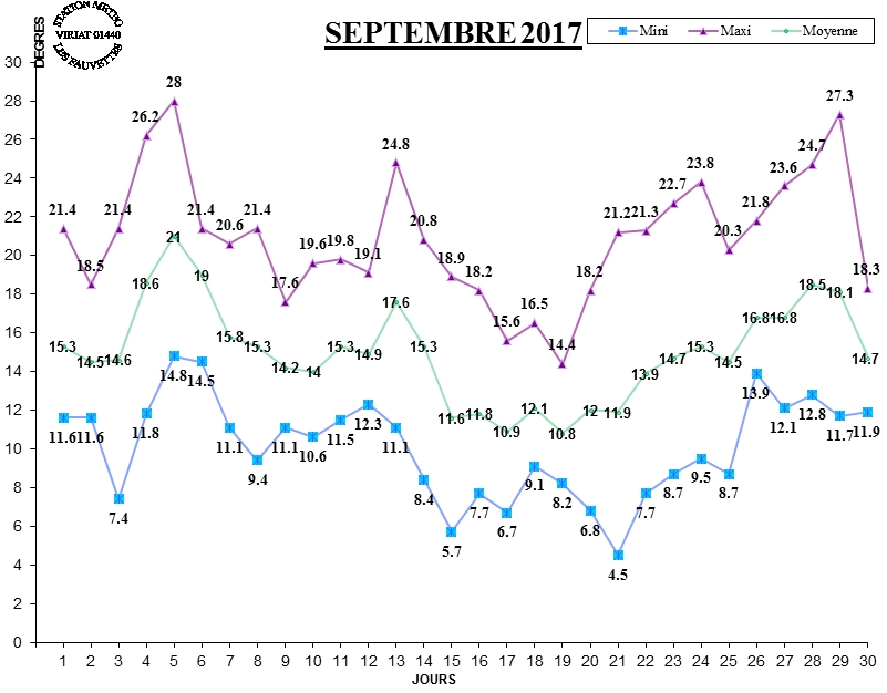 GRAPH TEMP 09-17.jpg